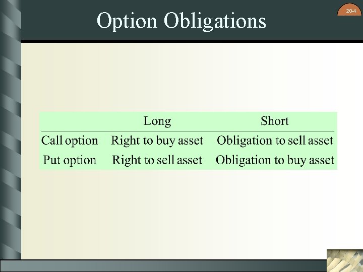 Option Obligations 20 -4 