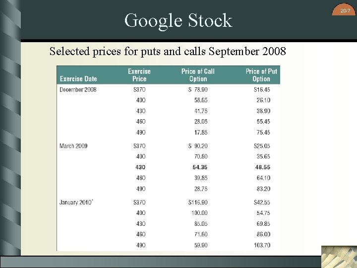 Google Stock Selected prices for puts and calls September 2008 20 -7 