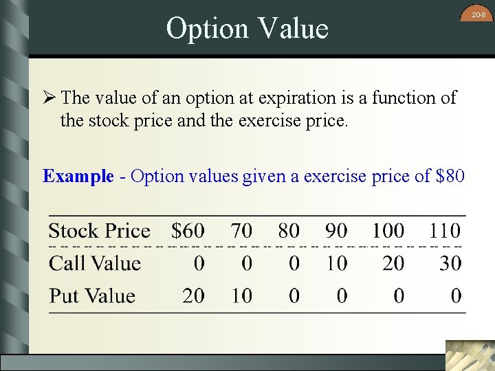 Option Value Ø The value of an option at expiration is a function of