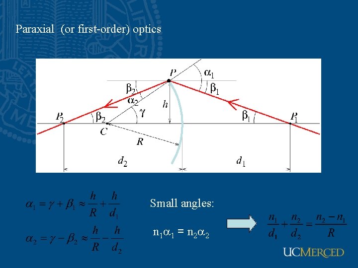 Paraxial (or first-order) optics Small angles: n 1 a 1 = n 2 a