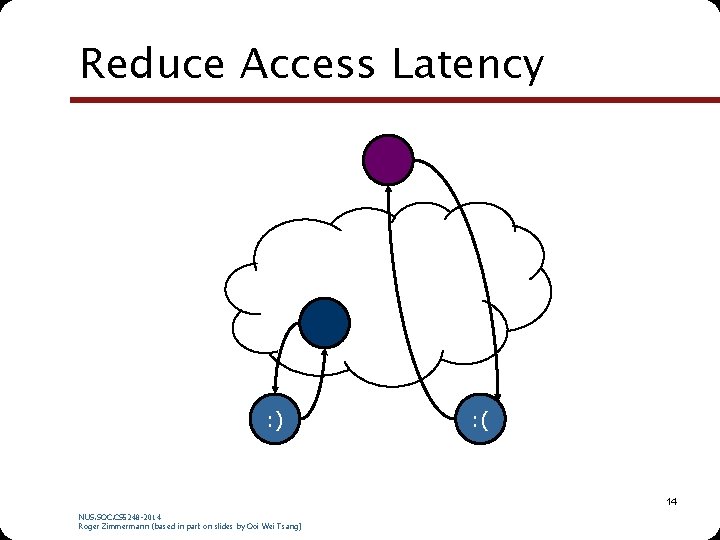 Reduce Access Latency : ) : ( 14 NUS. SOC. CS 5248 -2014 Roger