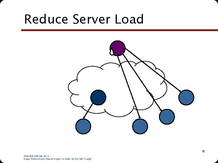 Reduce Server Load 15 NUS. SOC. CS 5248 -2014 Roger Zimmermann (based in part