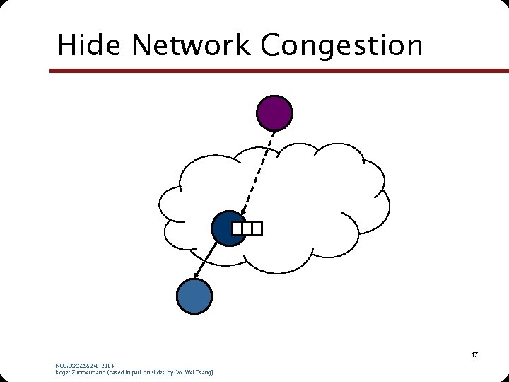 Hide Network Congestion 17 NUS. SOC. CS 5248 -2014 Roger Zimmermann (based in part