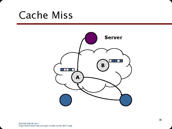 Cache Miss Server B A 39 NUS. SOC. CS 5248 -2014 Roger Zimmermann (based