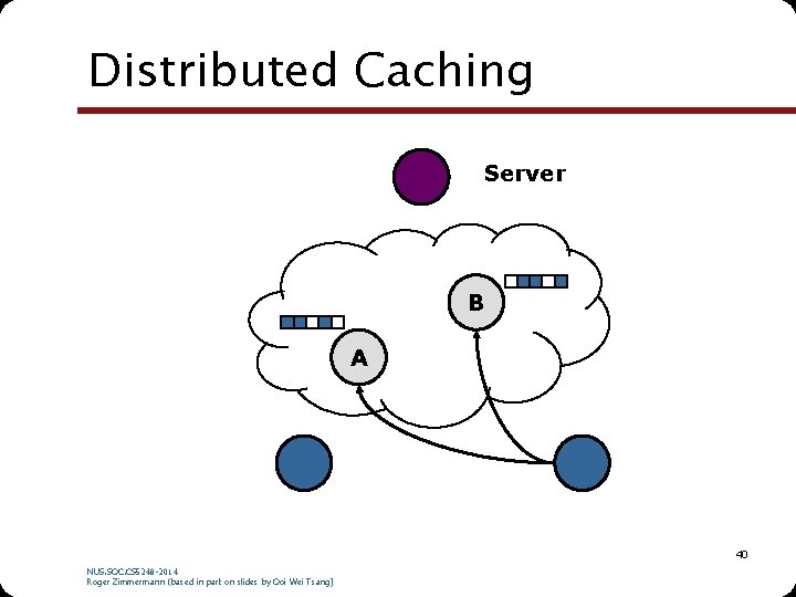 Distributed Caching Server B A 40 NUS. SOC. CS 5248 -2014 Roger Zimmermann (based