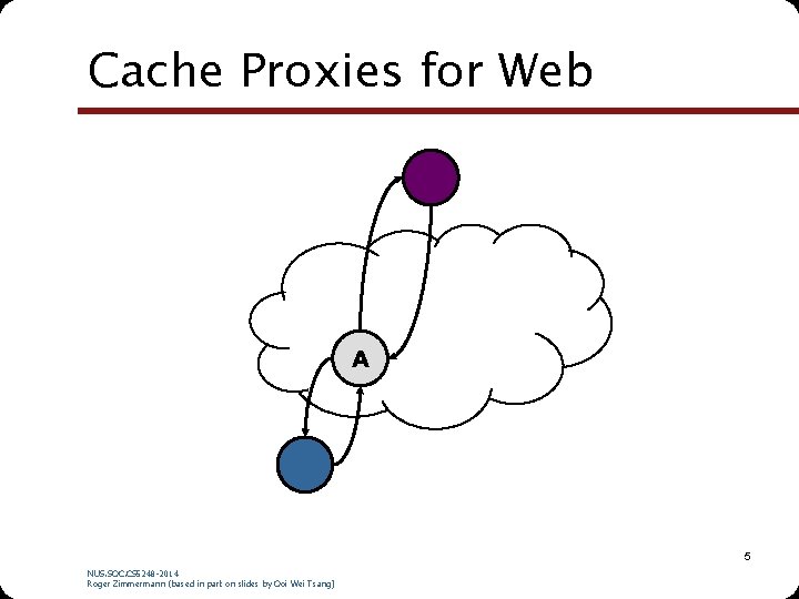 Cache Proxies for Web A 5 NUS. SOC. CS 5248 -2014 Roger Zimmermann (based