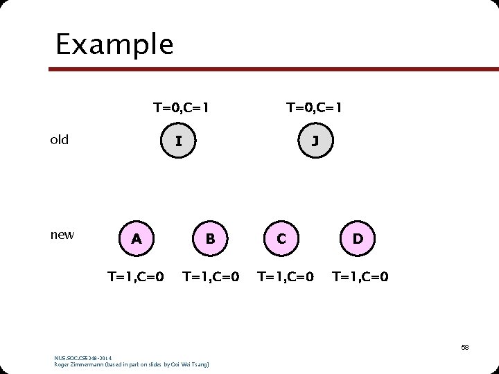 Example T=0, C=1 I J old new A B T=1, C=0 C T=1, C=0