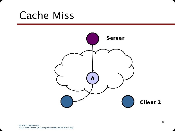 Cache Miss Server A Client 2 68 NUS. SOC. CS 5248 -2014 Roger Zimmermann