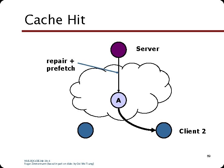 Cache Hit Server repair + prefetch A Client 2 69 NUS. SOC. CS 5248