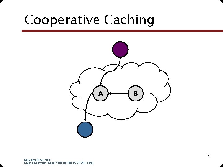 Cooperative Caching A B 7 NUS. SOC. CS 5248 -2014 Roger Zimmermann (based in