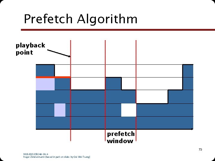 Prefetch Algorithm playback point prefetch window 73 NUS. SOC. CS 5248 -2014 Roger Zimmermann