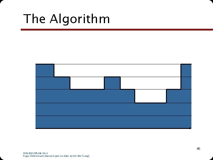 The Algorithm 80 NUS. SOC. CS 5248 -2014 Roger Zimmermann (based in part on