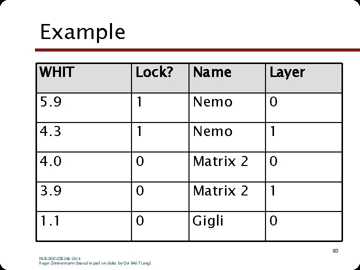 Example WHIT Lock? Name Layer 5. 9 1 Nemo 0 4. 3 1 Nemo