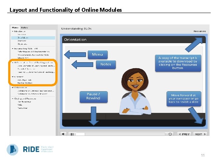 Layout and Functionality of Online Modules 11 