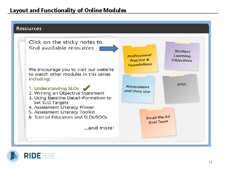 Layout and Functionality of Online Modules 14 