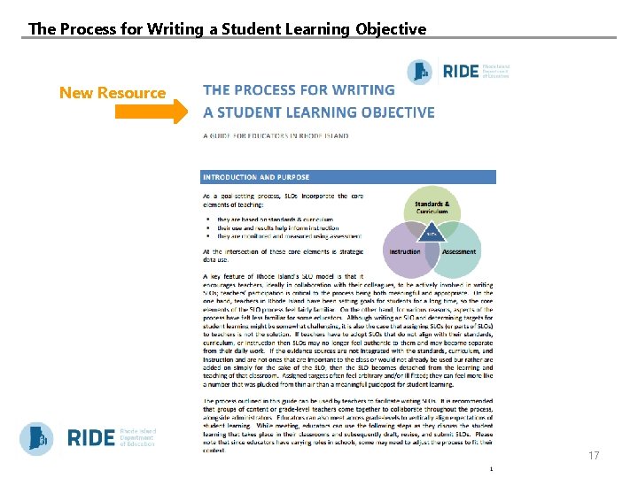 The Process for Writing a Student Learning Objective New Resource 17 