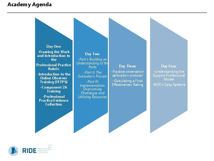 Academy Agenda Day One -Framing the Work and Introduction to the Professional Practice Rubric