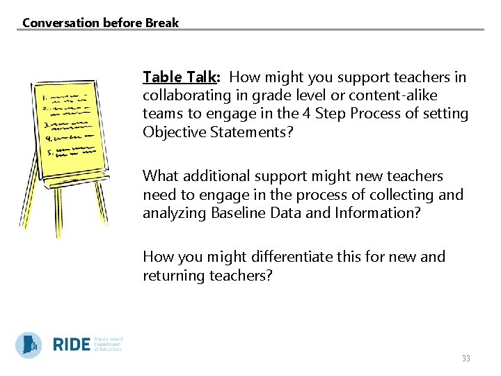 Conversation before Break Table Talk: How might you support teachers in collaborating in grade