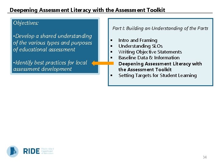 Deepening Assessment Literacy with the Assessment Toolkit Objectives: • Develop a shared understanding of