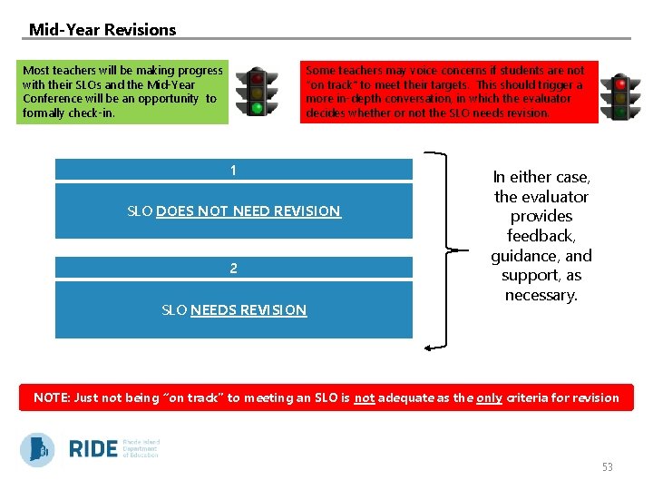 Mid-Year Revisions Most teachers will be making progress with their SLOs and the Mid-Year