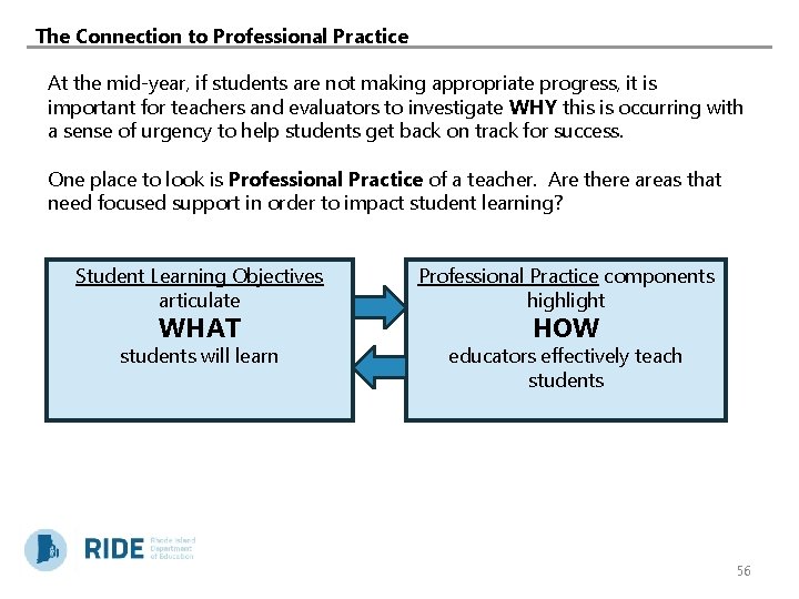 The Connection to Professional Practice At the mid-year, if students are not making appropriate