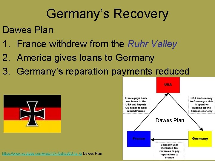 Germany’s Recovery Dawes Plan 1. France withdrew from the Ruhr Valley 2. America gives