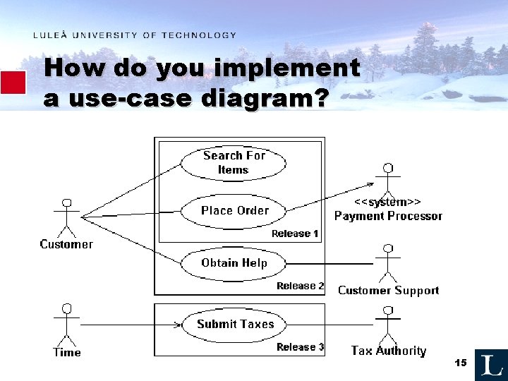 How do you implement a use-case diagram? 15 