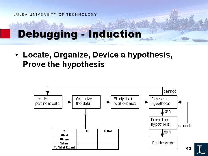 Debugging - Induction • Locate, Organize, Device a hypothesis, Prove the hypothesis 43 