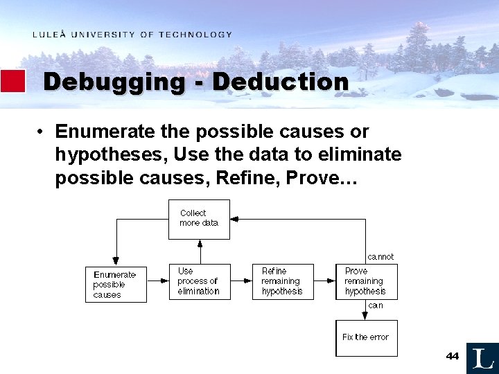 Debugging - Deduction • Enumerate the possible causes or hypotheses, Use the data to