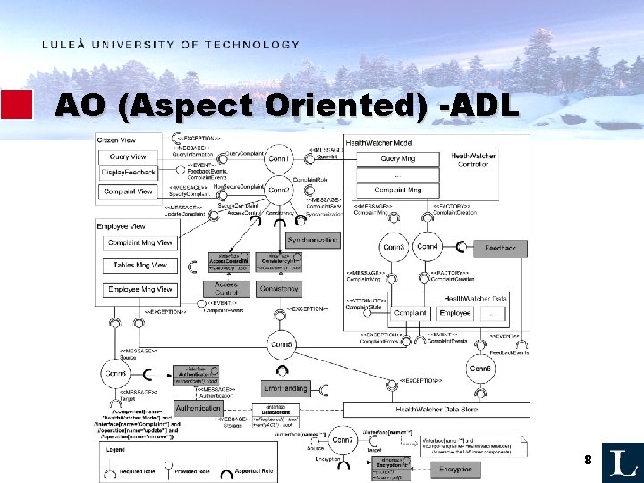AO (Aspect Oriented) -ADL 8 