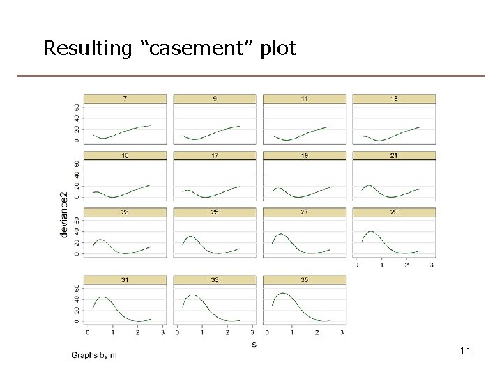 Resulting “casement” plot 11 