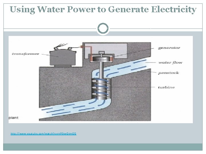 Using Water Power to Generate Electricity http: //www. youtube. com/watch? v=rn. PEtw. Qtm. GQ