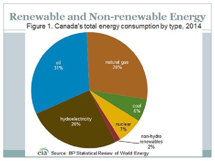 Renewable and Non-renewable Energy 