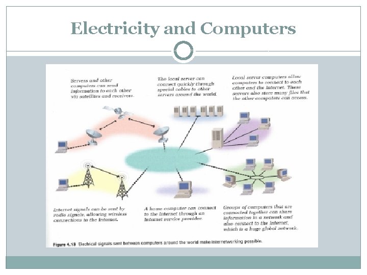 Electricity and Computers 