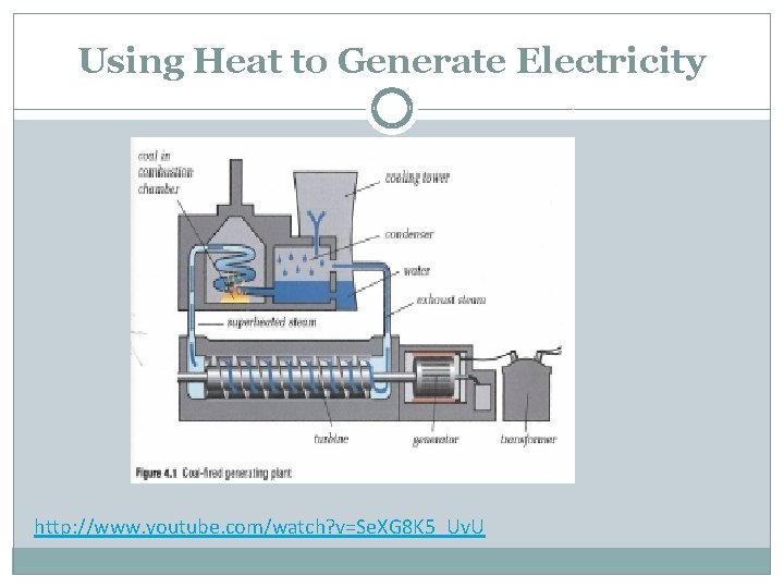 Using Heat to Generate Electricity http: //www. youtube. com/watch? v=Se. XG 8 K 5_Uv.