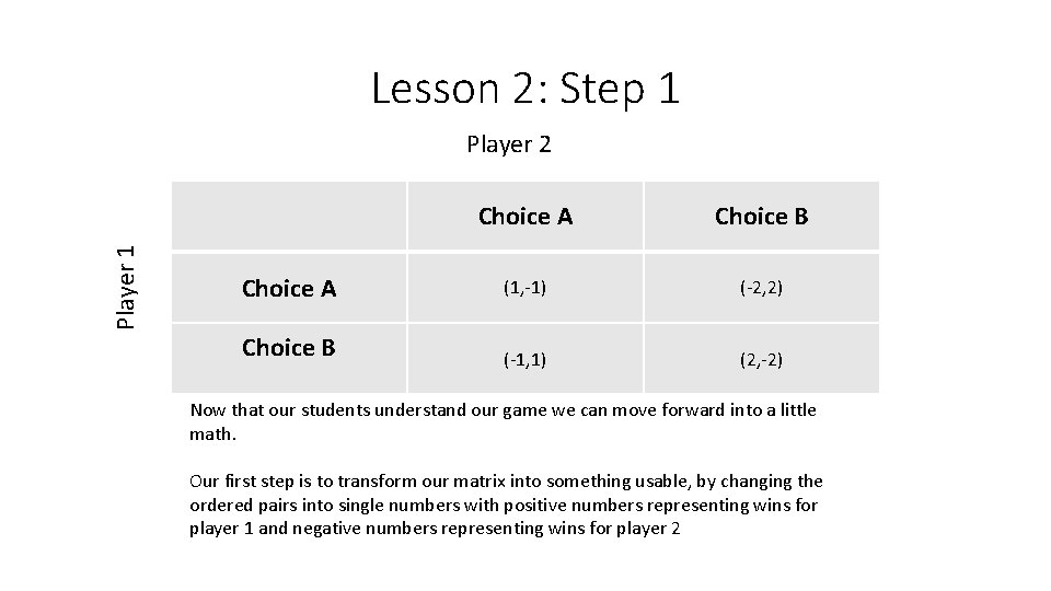 Lesson 2: Step 1 Player 2 Choice A Choice B Choice A (1, -1)