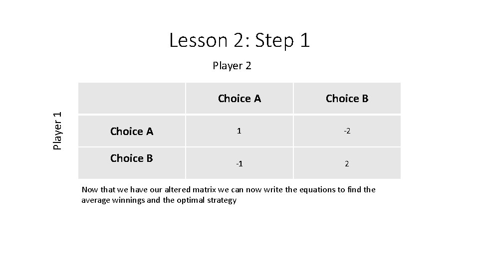 Lesson 2: Step 1 Player 2 Choice A Choice B Choice A 1 -2