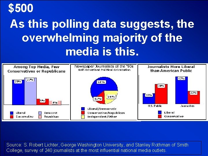 © Mark E. Damon - All Rights Reserved $500 As this polling data suggests,