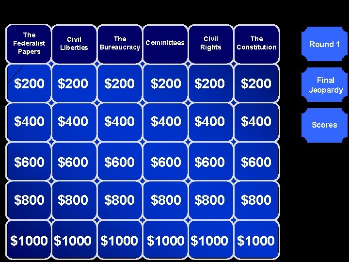 © Mark E. Damon - All Rights Reserved The Federalist Papers Civil Liberties The