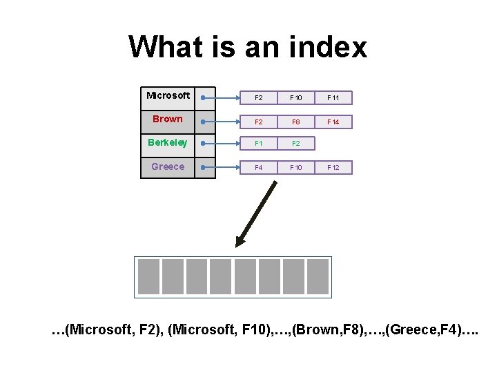 What is an index Microsoft F 2 F 10 F 11 Brown F 2