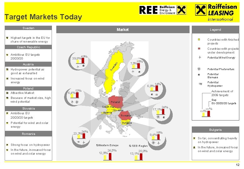 Target Markets Today Sweden Market Legend Highest targets in the EU for share of