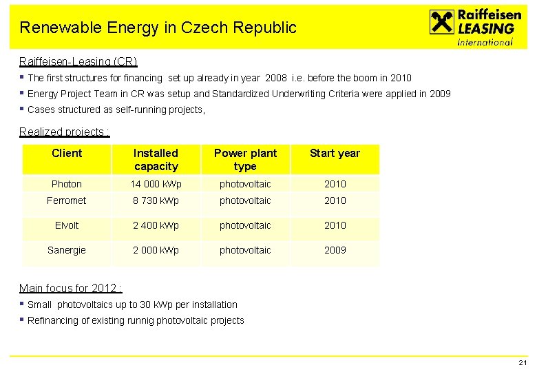 Renewable Energy in Czech Republic Raiffeisen-Leasing (CR) § The first structures for financing set