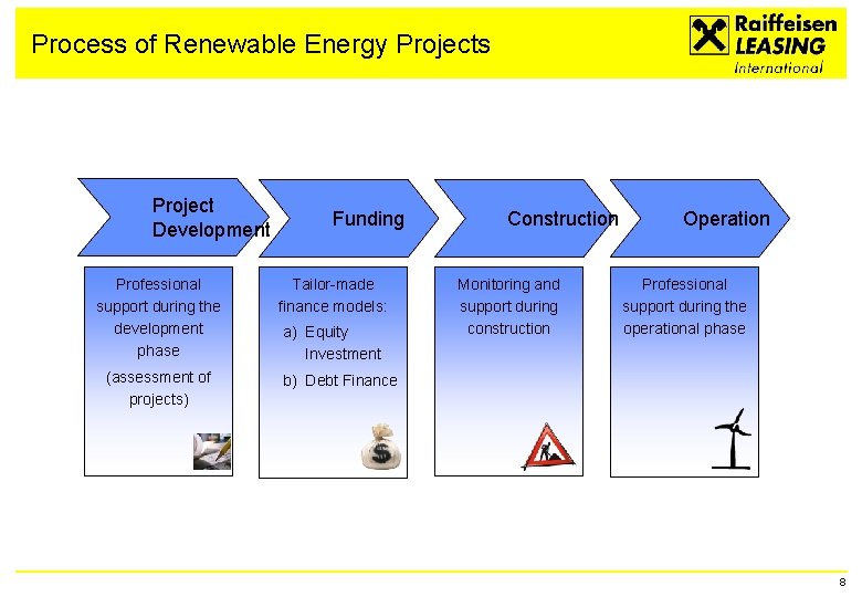 Process of Renewable Energy Projects Project Development Professional support during the development phase (assessment