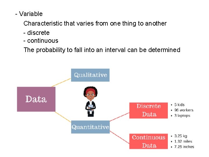 - Variable Characteristic that varies from one thing to another - discrete - continuous