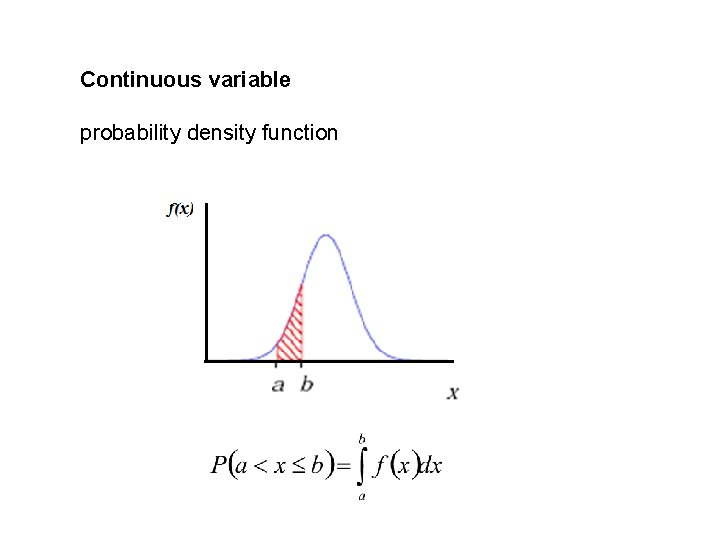 Continuous variable probability density function 