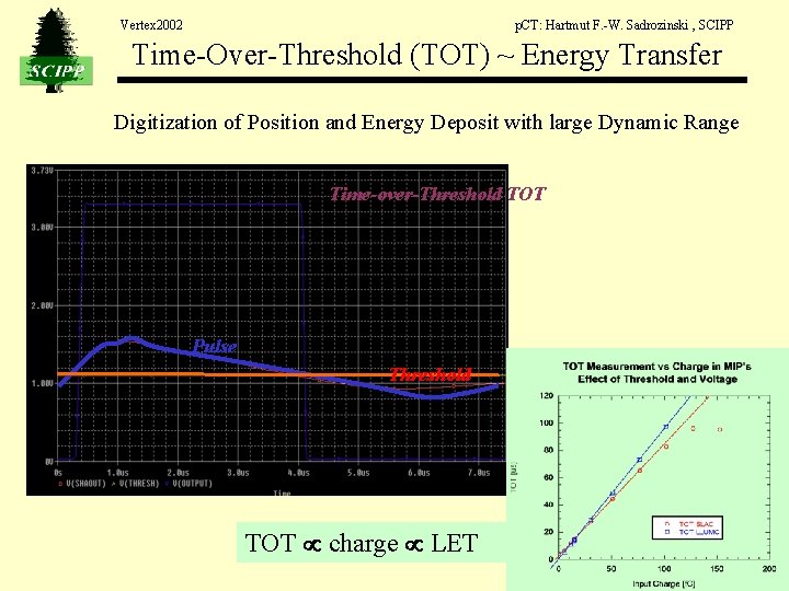 Vertex 2002 p. CT: Hartmut F. -W. Sadrozinski , SCIPP Time-Over-Threshold (TOT) ~ Energy Vertex 2002 p. CT: Hartmut F. -W. Sadrozinski , SCIPP Time-Over-Threshold (TOT) ~ Energy