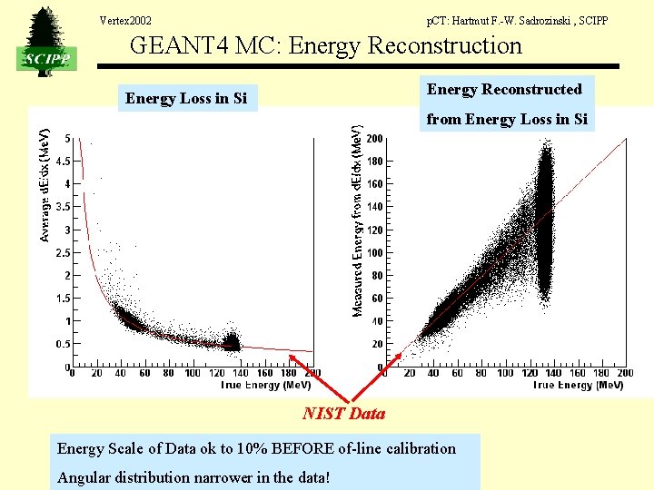 Vertex 2002 p. CT: Hartmut F. -W. Sadrozinski , SCIPP GEANT 4 MC: Energy Vertex 2002 p. CT: Hartmut F. -W. Sadrozinski , SCIPP GEANT 4 MC: Energy