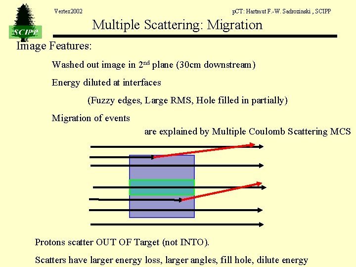 Vertex 2002 p. CT: Hartmut F. -W. Sadrozinski , SCIPP Multiple Scattering: Migration Image Vertex 2002 p. CT: Hartmut F. -W. Sadrozinski , SCIPP Multiple Scattering: Migration Image