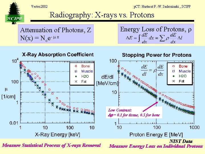 Vertex 2002 p. CT: Hartmut F. -W. Sadrozinski , SCIPP Radiography: X-rays vs. Protons Vertex 2002 p. CT: Hartmut F. -W. Sadrozinski , SCIPP Radiography: X-rays vs. Protons