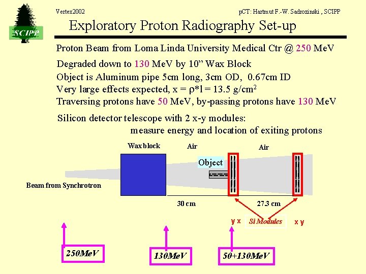 Vertex 2002 p. CT: Hartmut F. -W. Sadrozinski , SCIPP Exploratory Proton Radiography Set-up Vertex 2002 p. CT: Hartmut F. -W. Sadrozinski , SCIPP Exploratory Proton Radiography Set-up